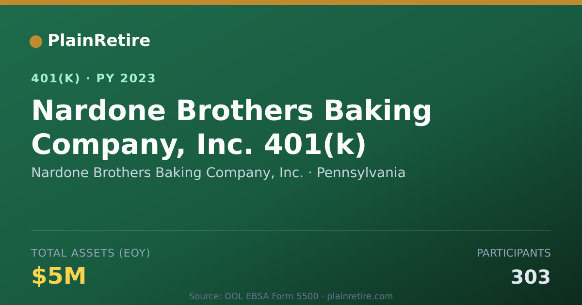 Shareable card for Nardone Brothers Baking Company, Inc. 401(k) Plan (2023)