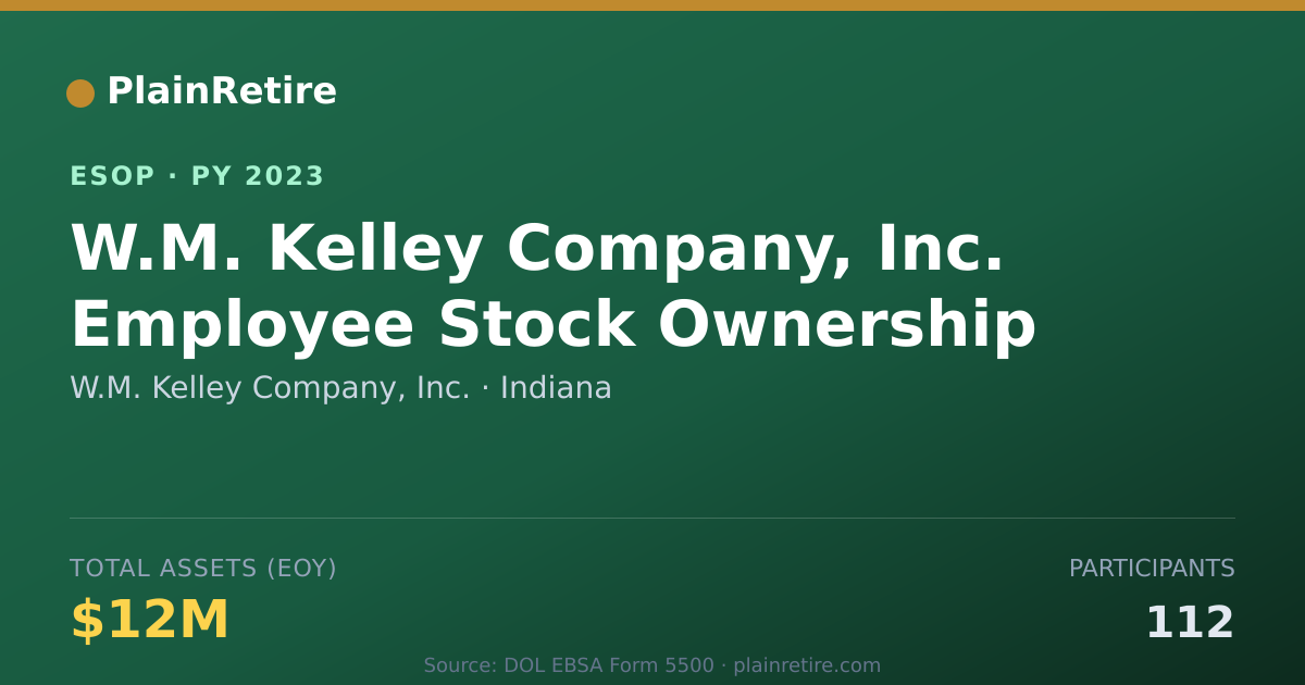 Shareable card for W.M. Kelley Company, Inc. ESOP (2023)