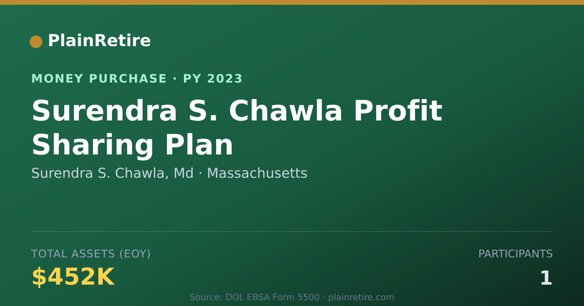 Shareable card for Surendra S. Chawla, Md Money Purchase Plan (2023)