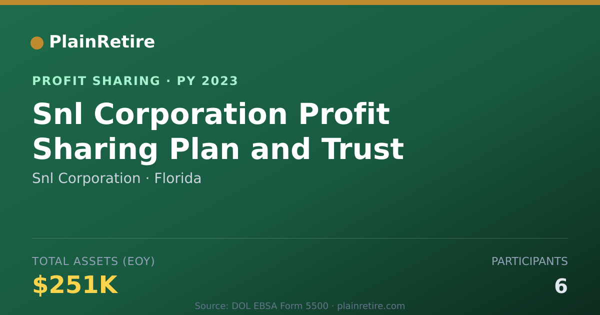 Shareable card for Snl Corporation Profit Sharing Plan (2023)