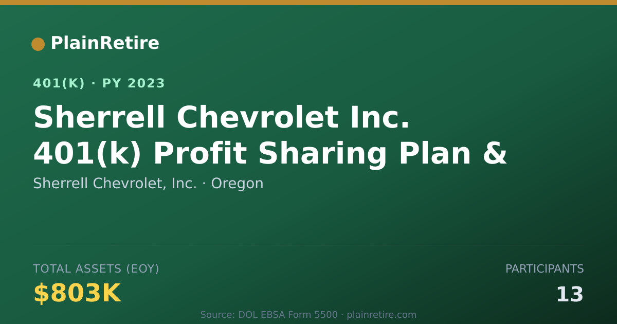 Shareable card for Sherrell Chevrolet, Inc. 401(k) Plan (2023)
