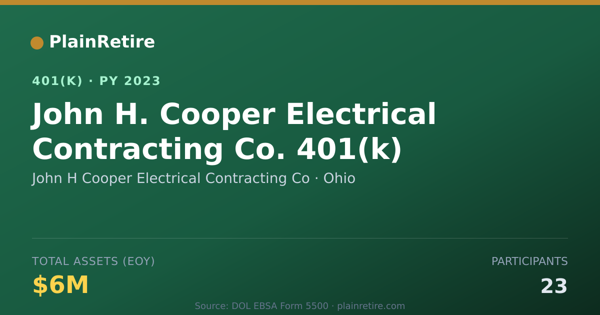 Shareable card for John H Cooper Electrical Contracting Co 401(k) Plan (2023)
