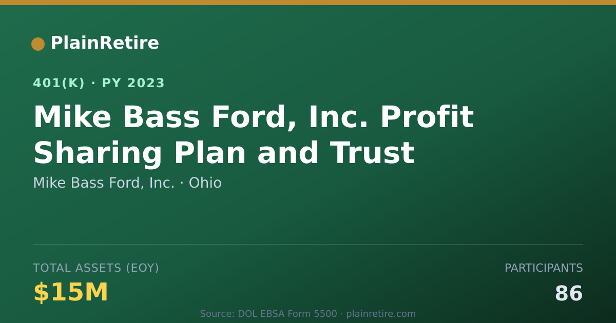 Shareable card for Mike Bass Ford, Inc. 401(k) Plan (2023)