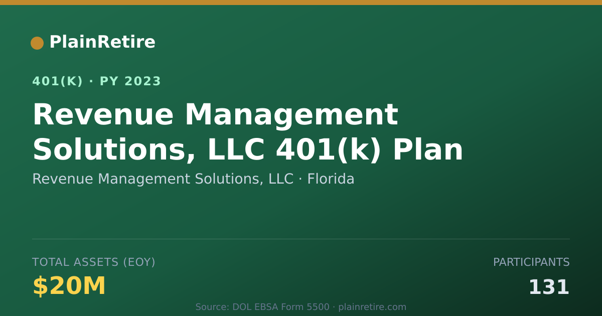 Shareable card for Revenue Management Solutions, LLC 401(k) Plan (2023)