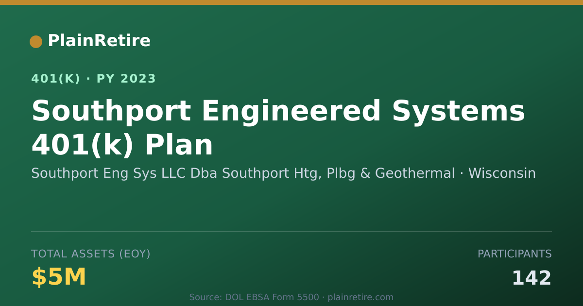 Shareable card for Southport Eng Sys LLC Dba Southport Htg, 401(k) Plan (2023)