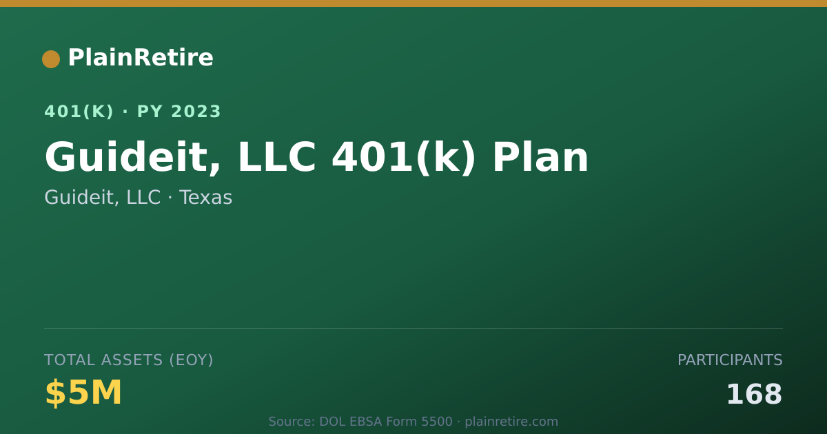 Shareable card for Guideit, LLC 401(k) Plan (2023)