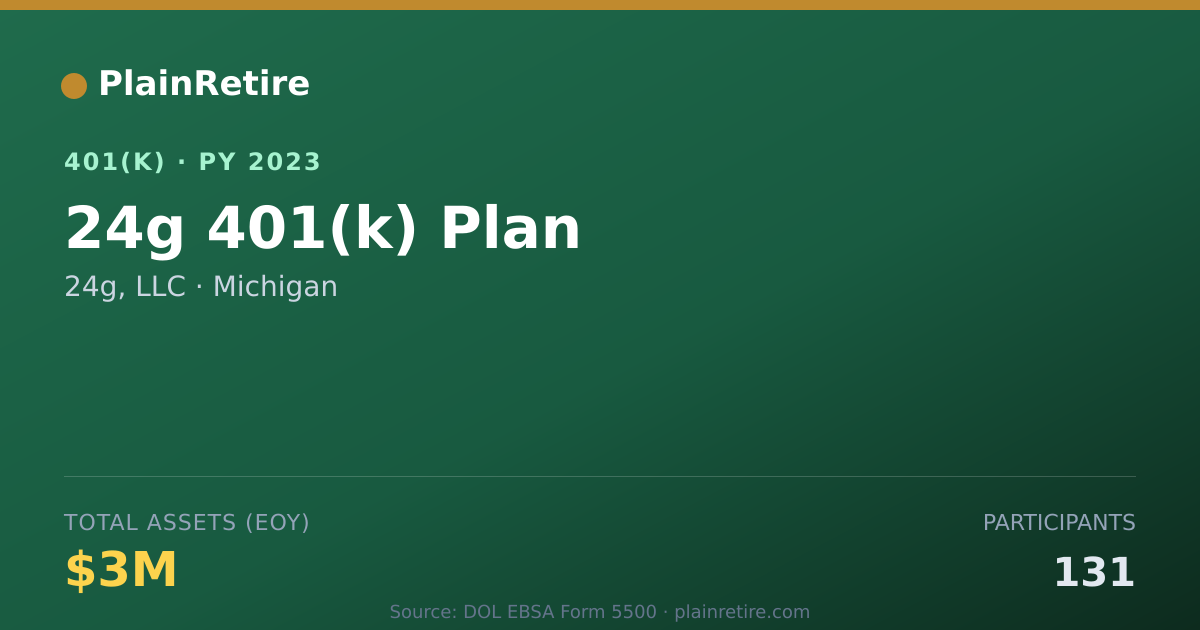 Shareable card for 24g, LLC 401(k) Plan (2023)