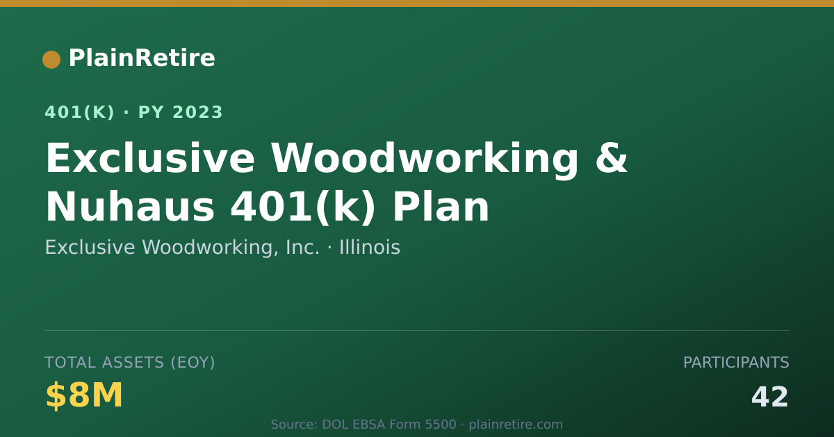 Shareable card for Exclusive Woodworking, Inc. 401(k) Plan (2023)
