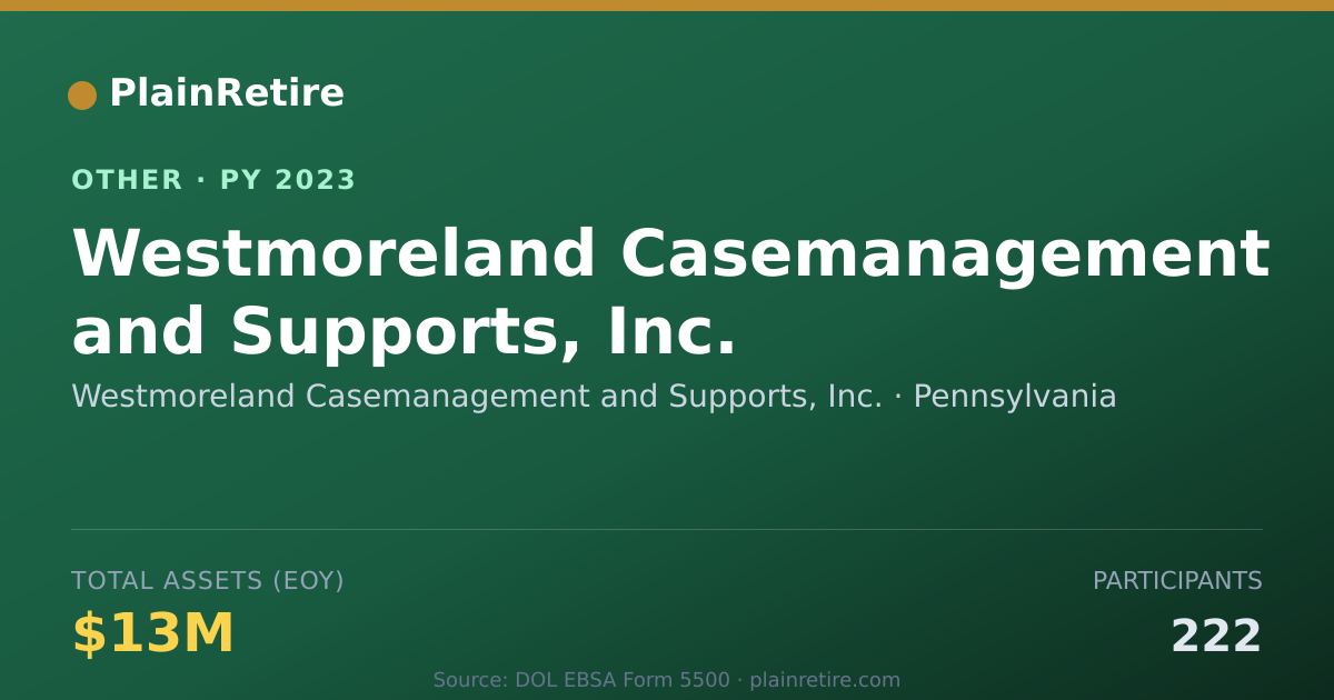 Shareable card for Westmoreland Casemanagement and Suppo Retirement Plan (2023)