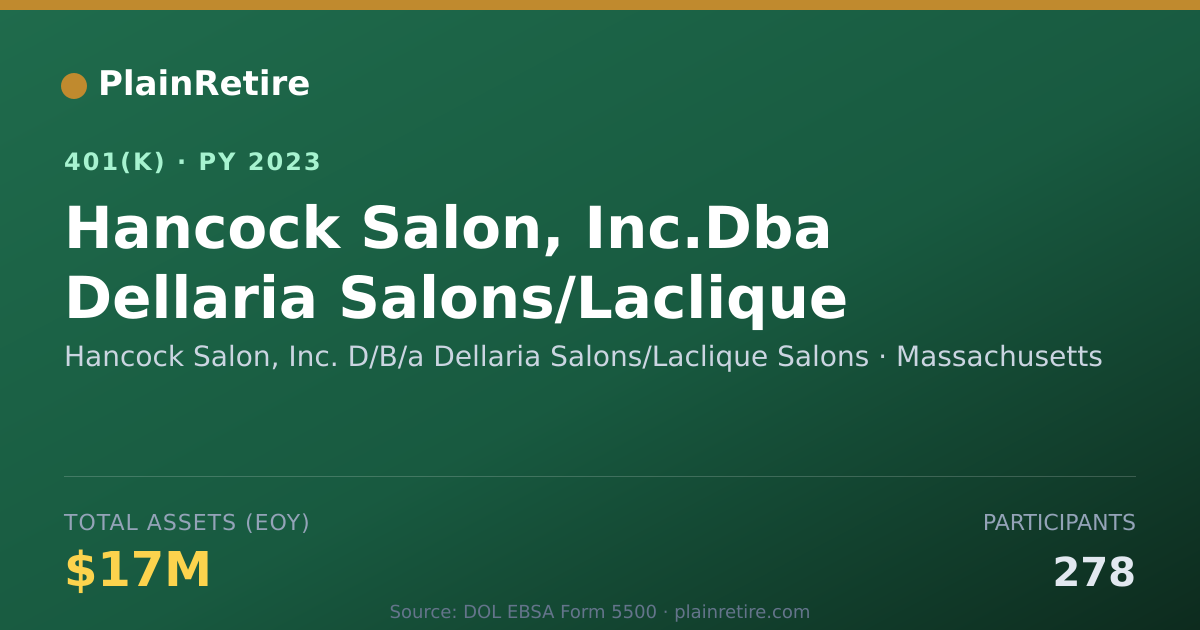 Shareable card for Hancock Salon, Inc. D/B/a Dellaria Salons 401(k) Plan (2023)