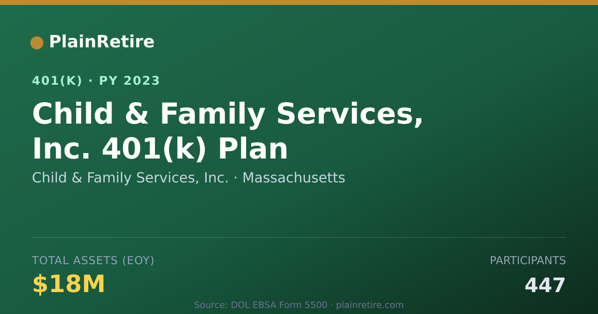Shareable card for Child & Family Services, Inc. 401(k) Plan (2023)