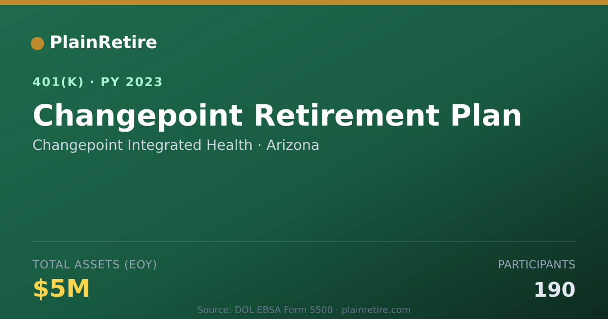 Shareable card for Changepoint Integrated Health 401(k) Plan (2023)