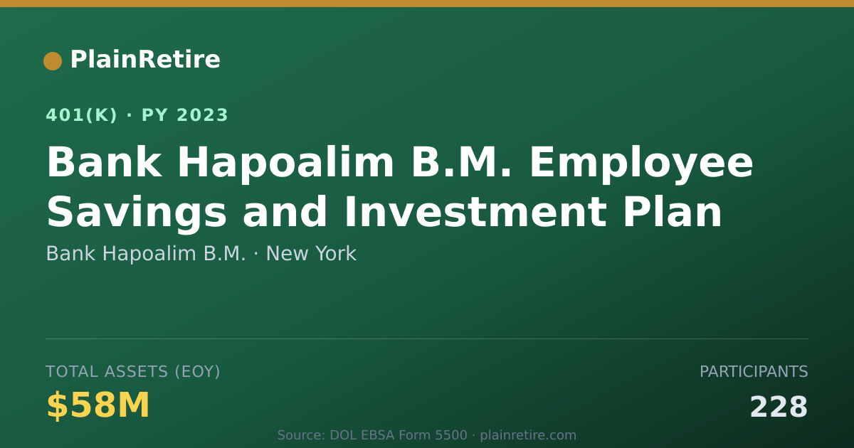 Shareable card for Bank Hapoalim B.M. 401(k) Plan (2023)