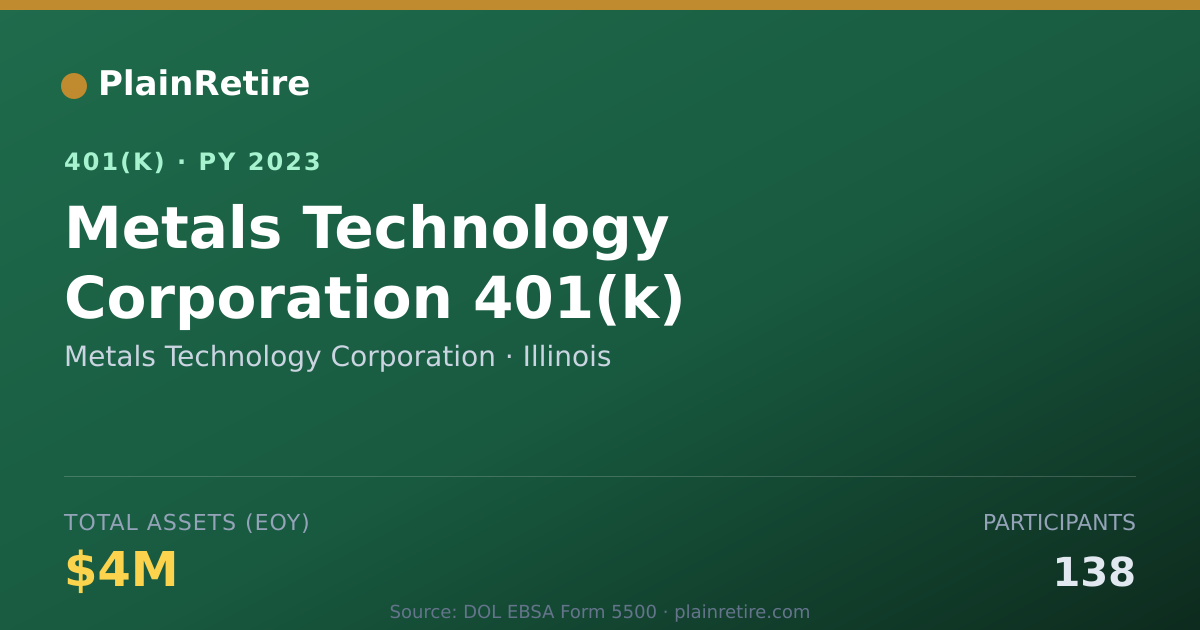 Shareable card for Metals Technology Corporation 401(k) Plan (2023)