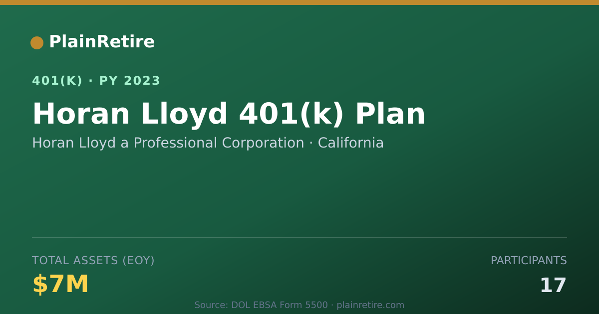 Shareable card for Horan Lloyd a Professional Corporation 401(k) Plan (2023)