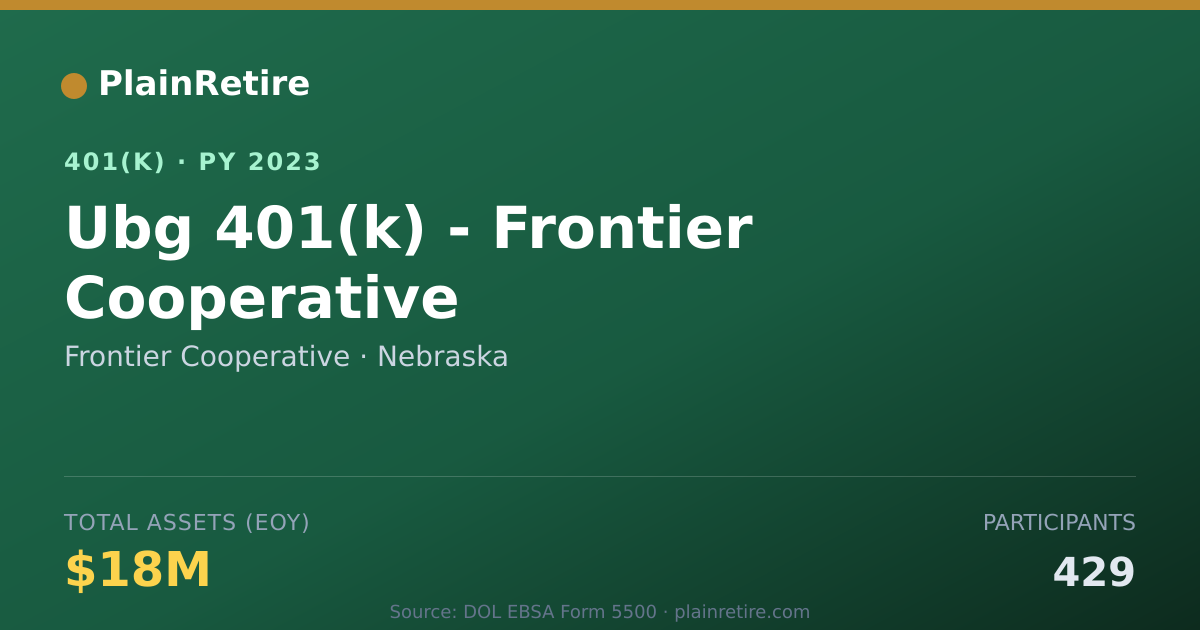 Shareable card for Frontier Cooperative 401(k) Plan (2023)