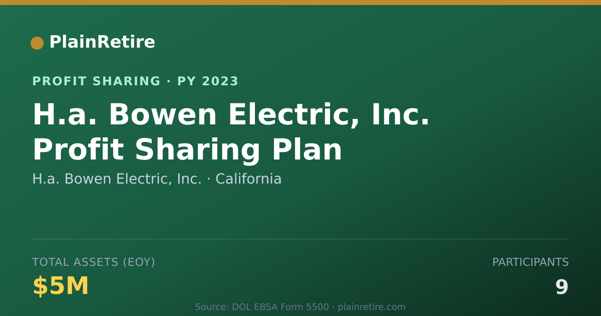 Shareable card for H.a. Bowen Electric, Inc. Profit Sharing Plan (2023)