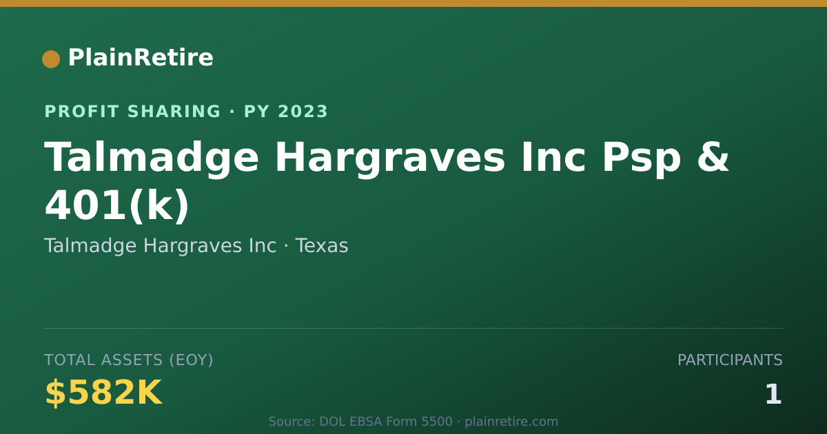 Shareable card for Talmadge Hargraves Inc Profit Sharing Plan (2023)