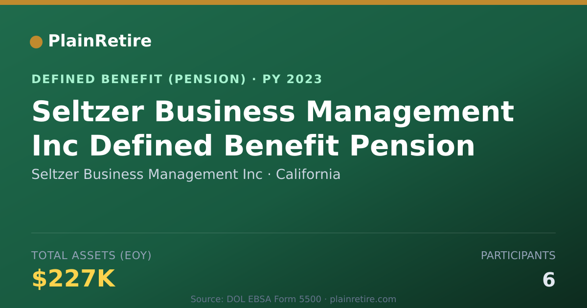Shareable card for Seltzer Business Management Inc Pension Plan (2023)
