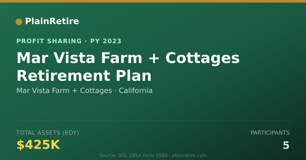 Shareable card for Mar Vista Farm + Cottages Profit Sharing Plan (2023)