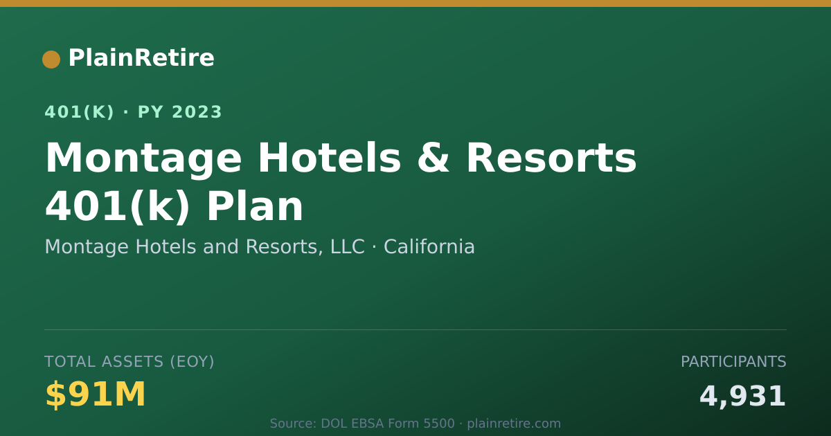 Shareable card for Montage Hotels and Resorts, LLC 401(k) Plan (2023)