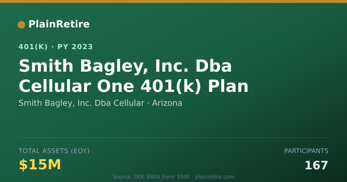 Shareable card for Smith Bagley, Inc. Dba Cellular 401(k) Plan (2023)