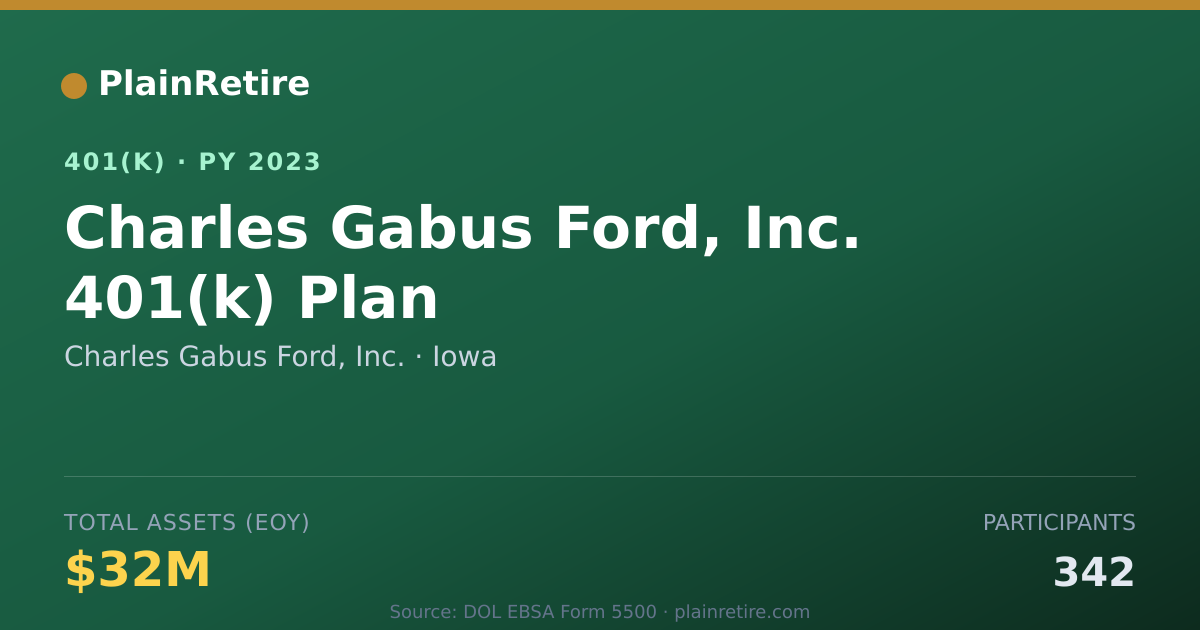 Shareable card for Charles Gabus Ford, Inc. 401(k) Plan (2023)