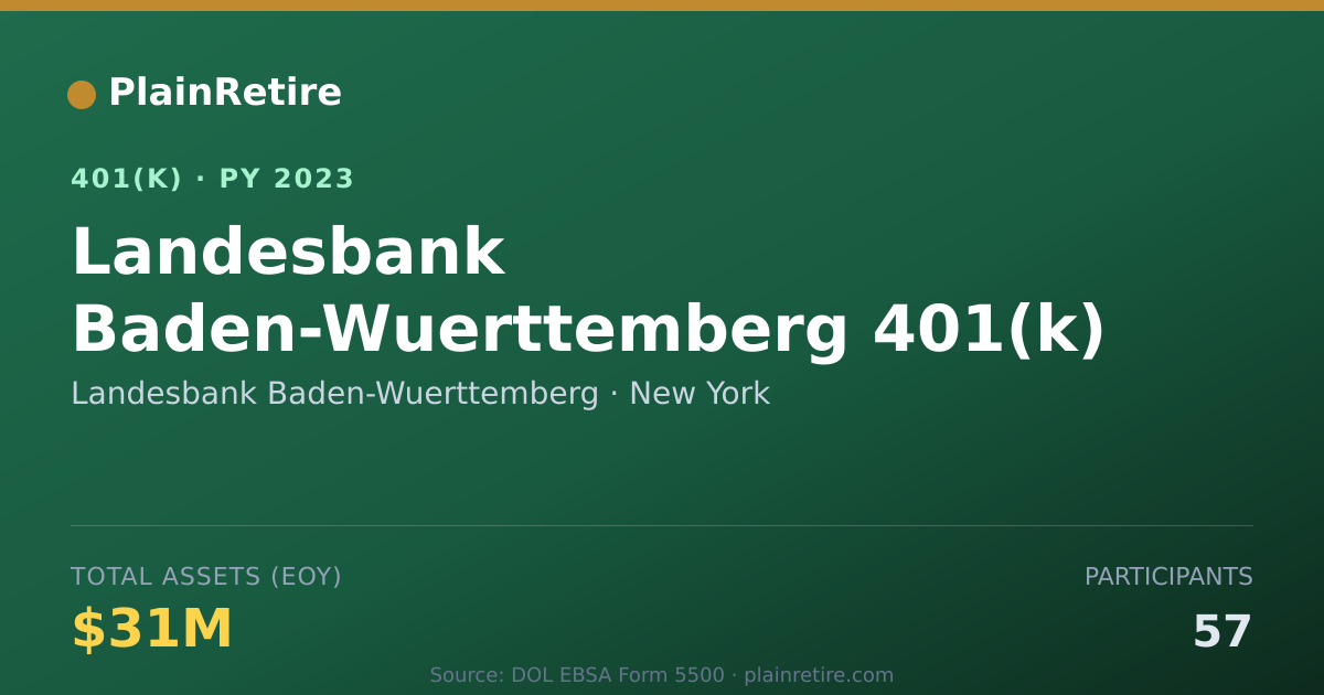 Shareable card for Landesbank Baden-Wuerttemberg 401(k) Plan (2023)