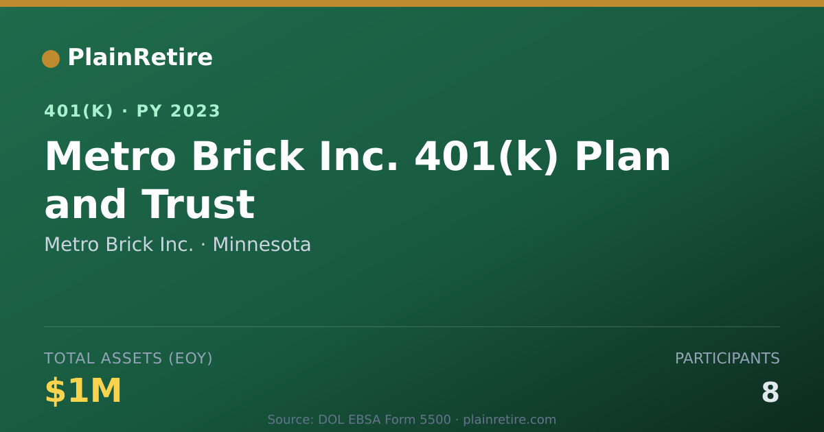 Shareable card for Metro Brick Inc. 401(k) Plan (2023)