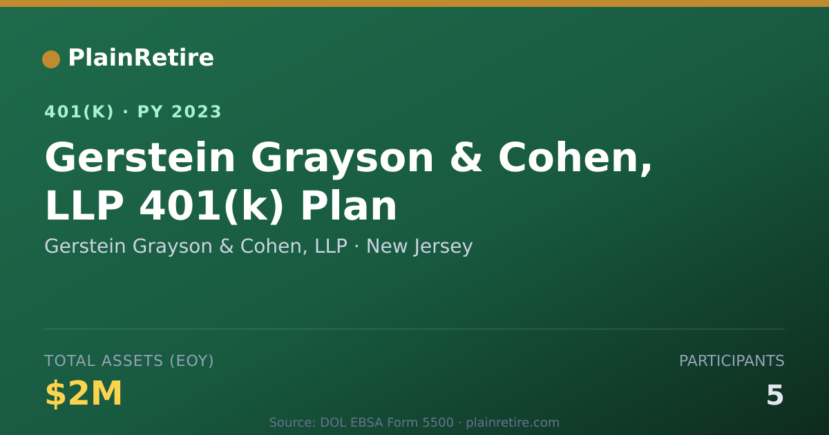 Shareable card for Gerstein Grayson & Cohen, LLP 401(k) Plan (2023)
