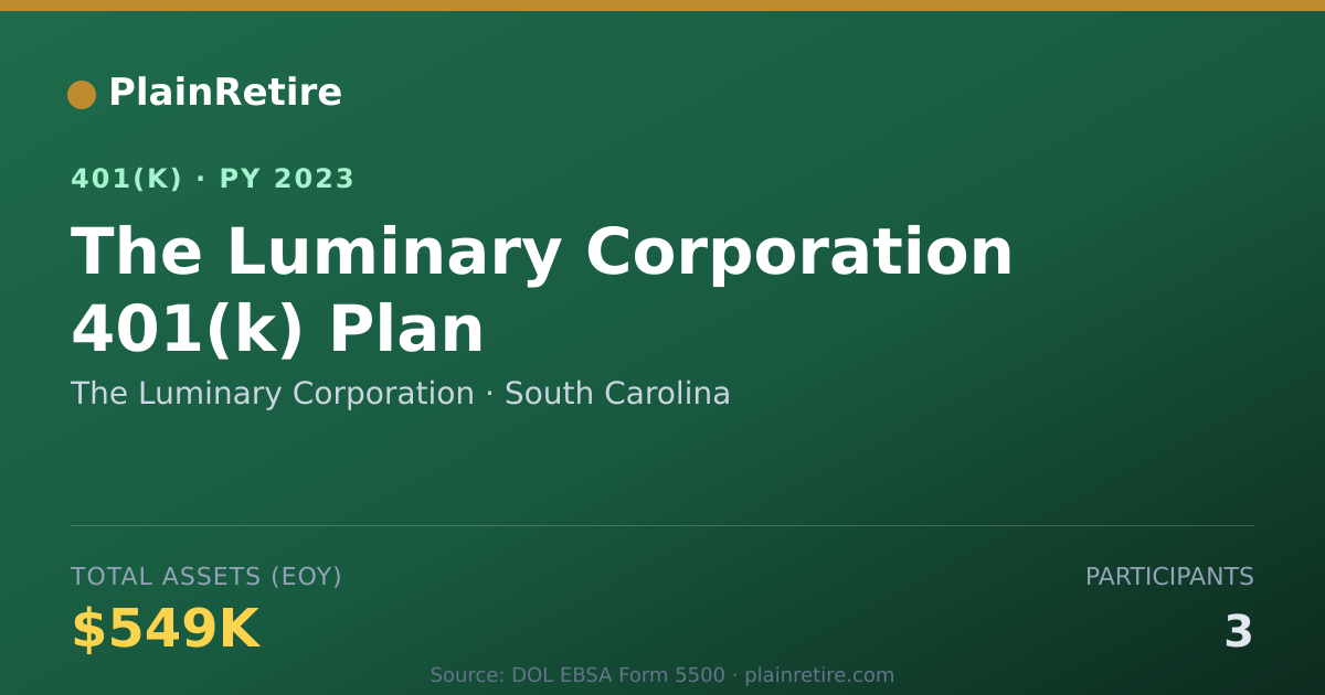 Shareable card for The Luminary Corporation 401(k) Plan (2023)