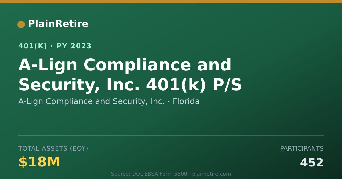 Shareable card for A-Lign Compliance and Security, Inc. 401(k) Plan (2023)