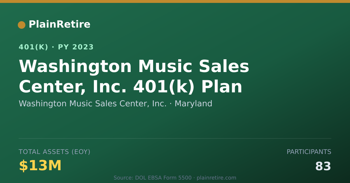 Shareable card for Washington Music Sales Center, Inc. 401(k) Plan (2023)
