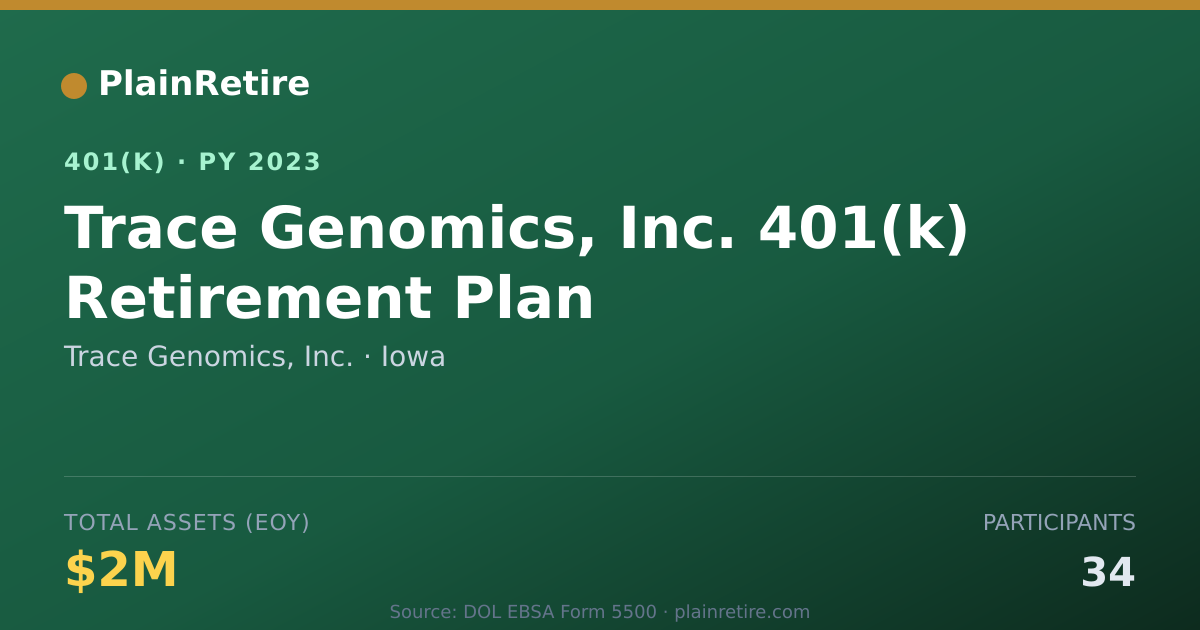 Shareable card for Trace Genomics, Inc. 401(k) Plan (2023)