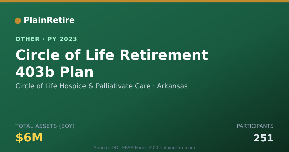 Shareable card for Circle of Life Hospice & Palliativate Retirement Plan (2023)