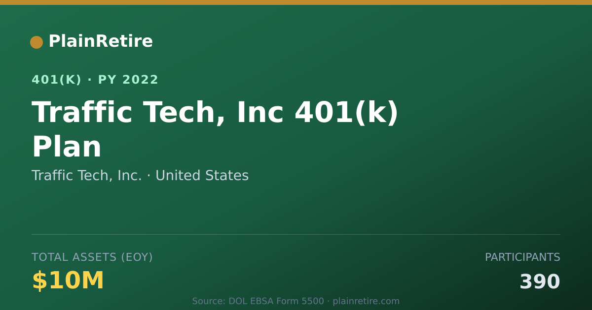 Shareable card for Traffic Tech, Inc. 401(k) Plan (2022)