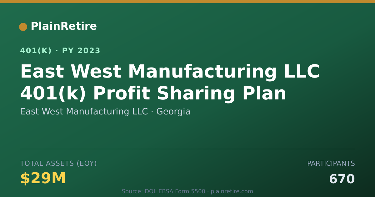 Shareable card for East West Manufacturing LLC 401(k) Plan (2023)