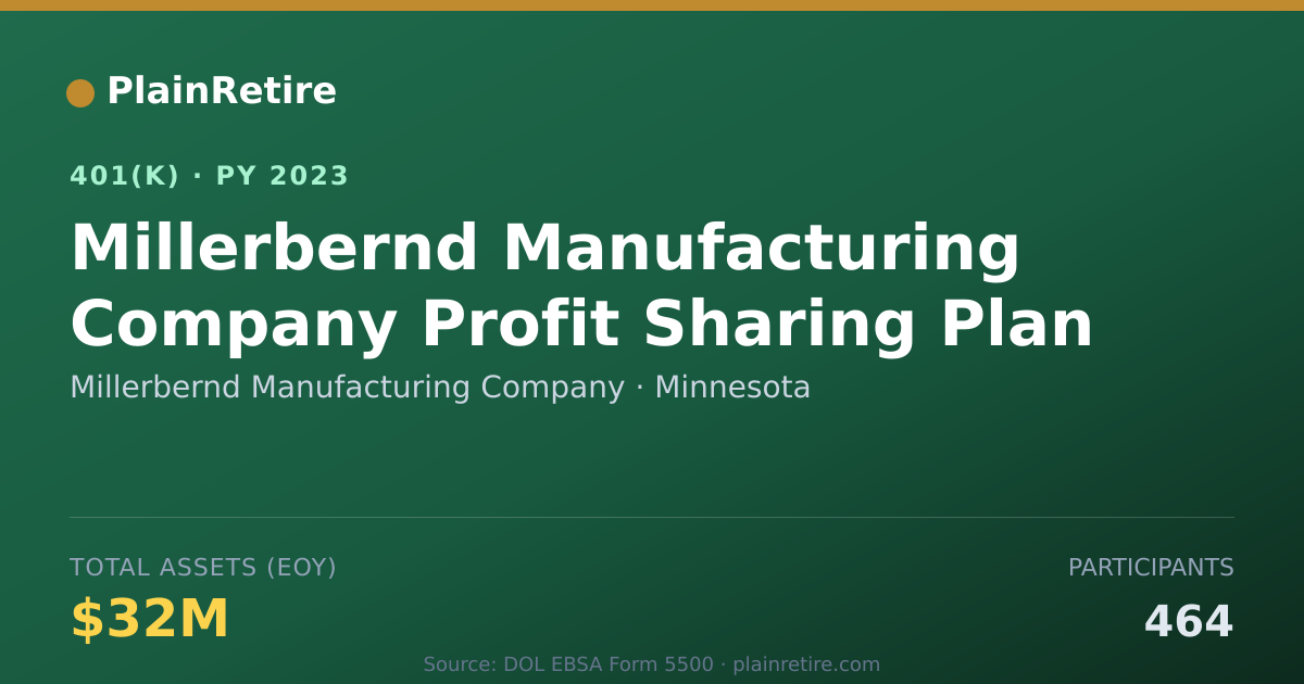 Shareable card for Millerbernd Manufacturing Company 401(k) Plan (2023)