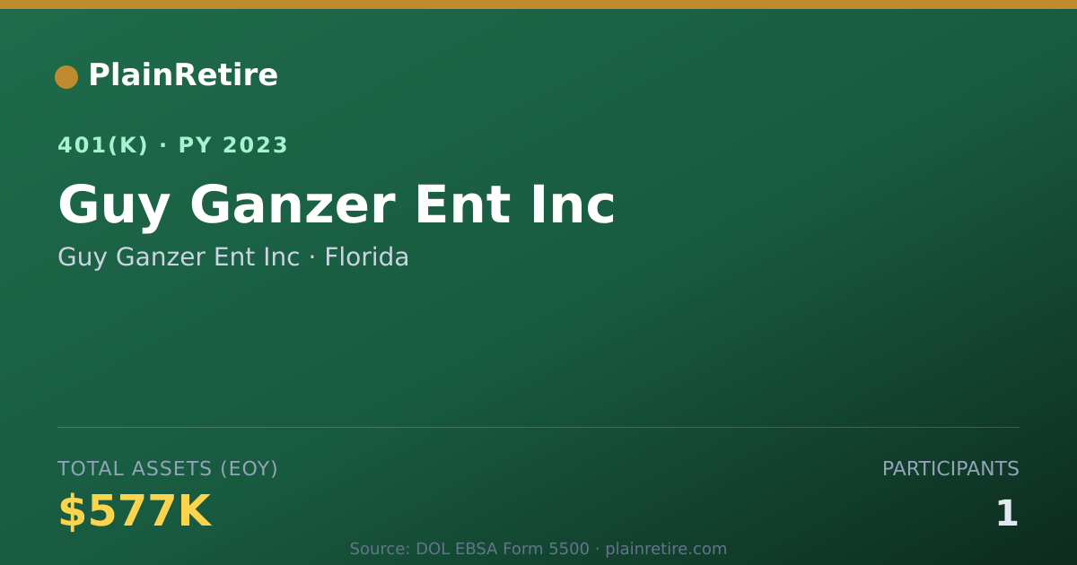 Shareable card for Guy Ganzer Ent Inc 401(k) Plan (2023)