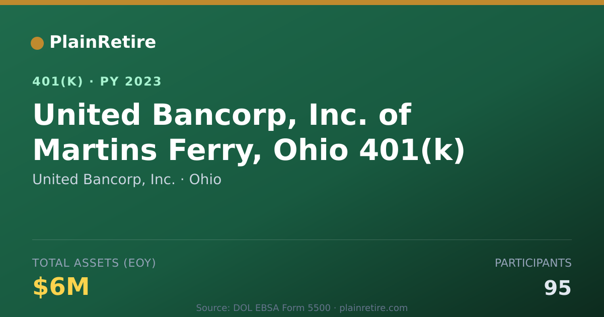 Shareable card for United Bancorp, Inc. 401(k) Plan (2023)