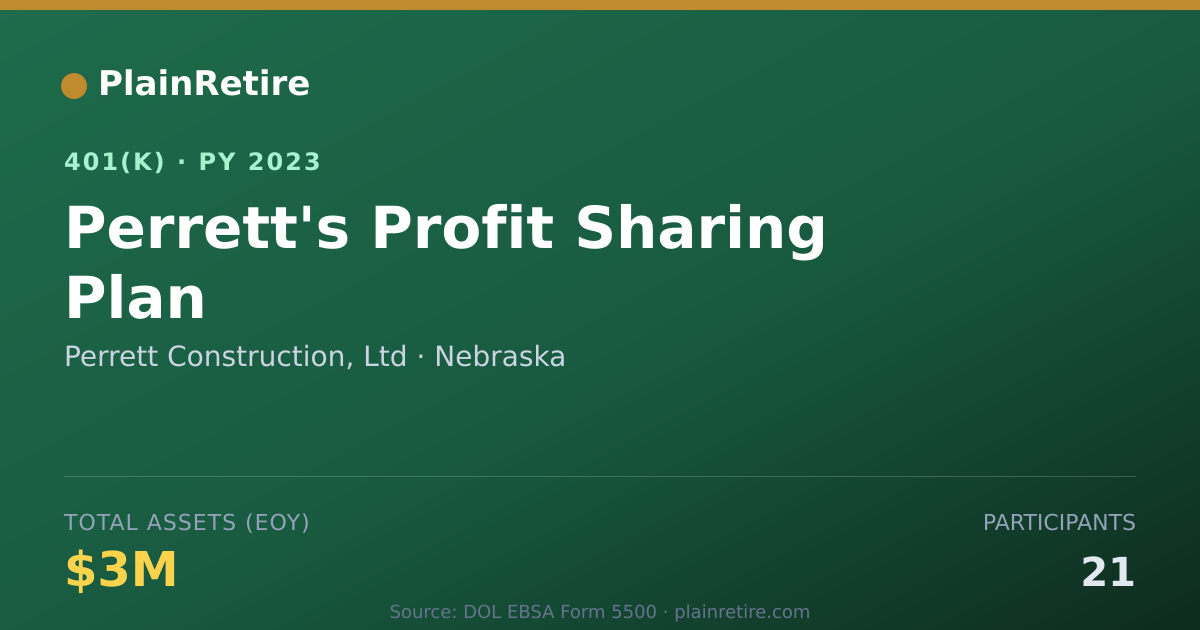 Shareable card for Perrett Construction, Ltd 401(k) Plan (2023)