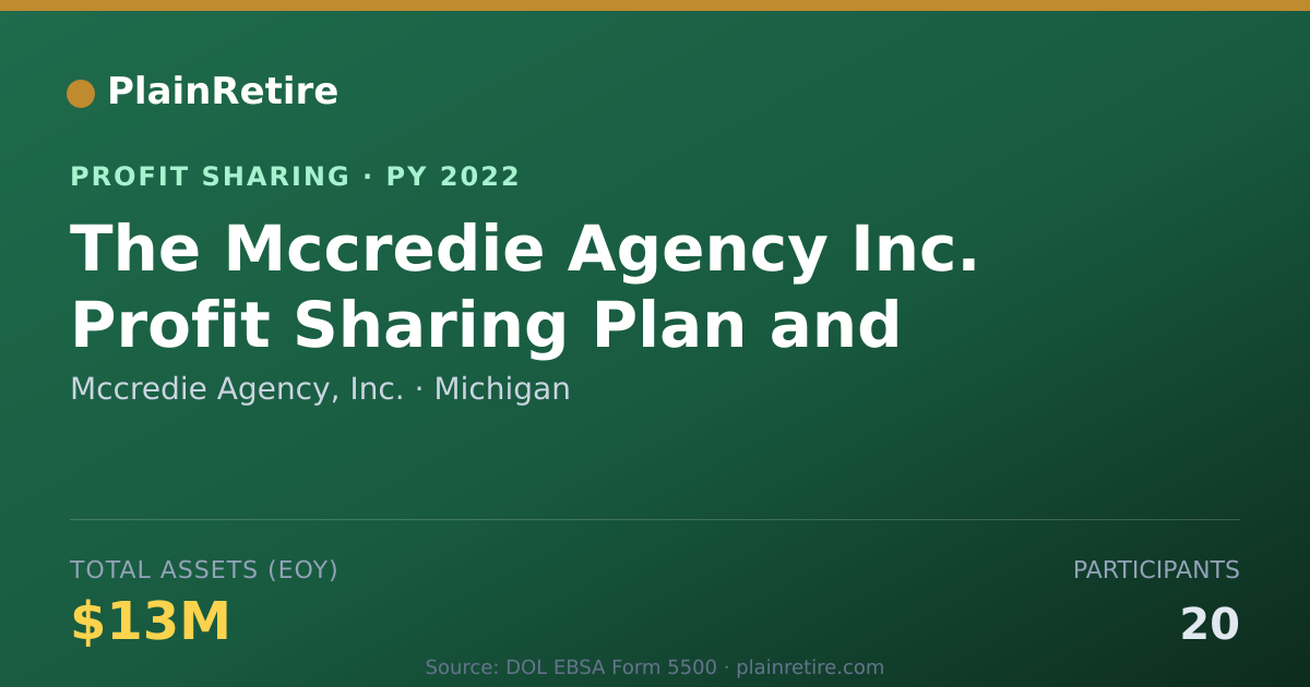 Shareable card for Mccredie Agency, Inc. Profit Sharing Plan (2022)