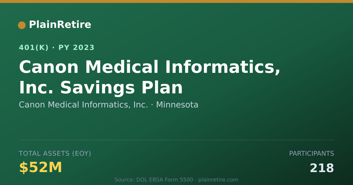 Shareable card for Canon Medical Informatics, Inc. 401(k) Plan (2023)