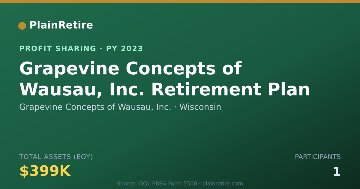 Shareable card for Grapevine Concepts of Wausau, Inc Profit Sharing Plan (2023)