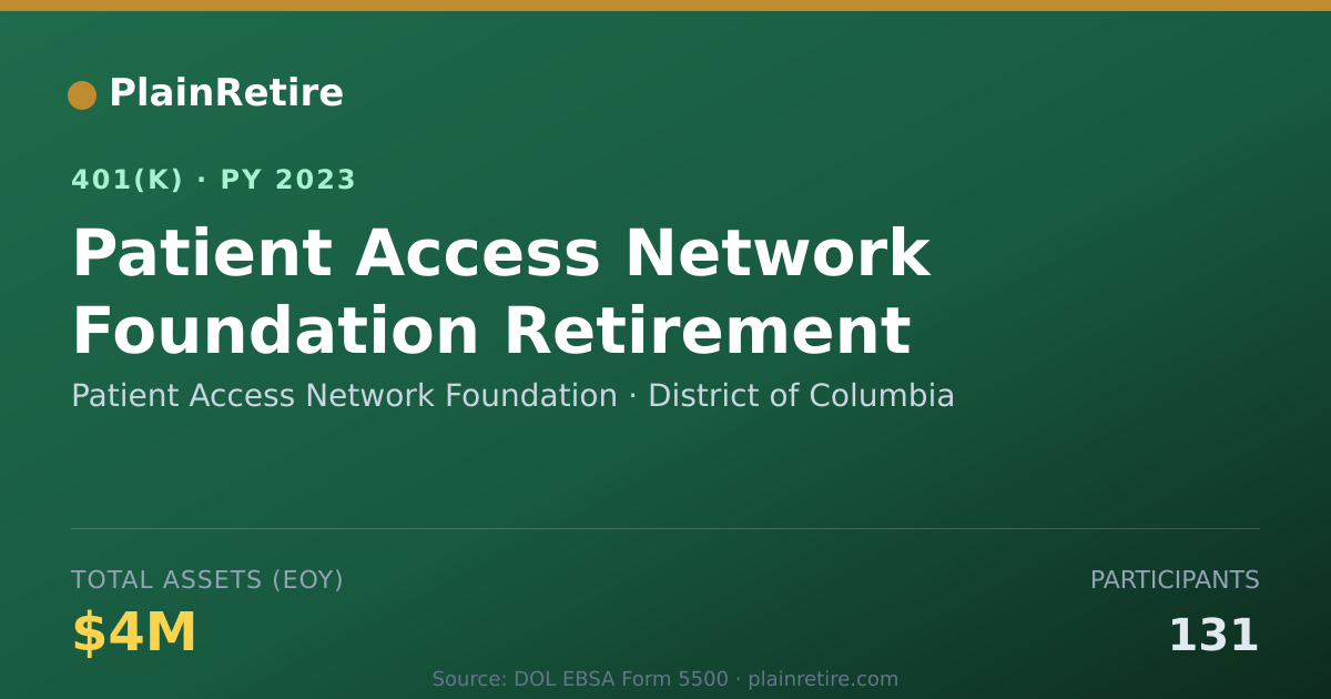 Shareable card for Patient Access Network Foundation 401(k) Plan (2023)