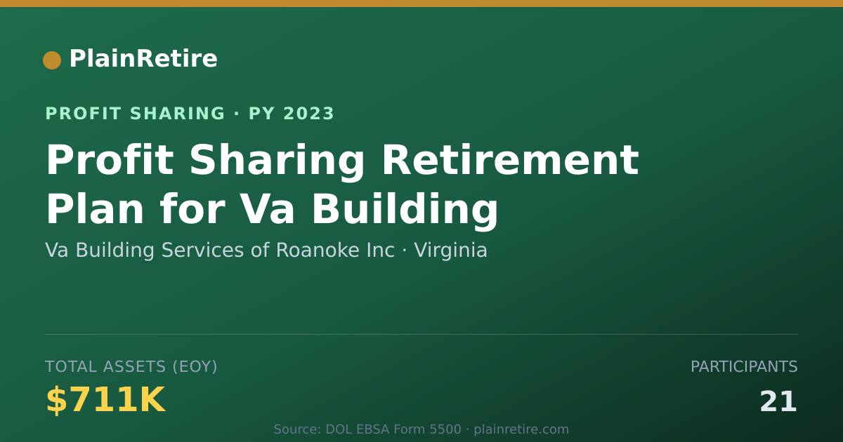 Shareable card for Va Building Services of Roanoke I Profit Sharing Plan (2023)