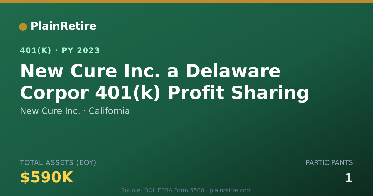 Shareable card for New Cure Inc. 401(k) Plan (2023)
