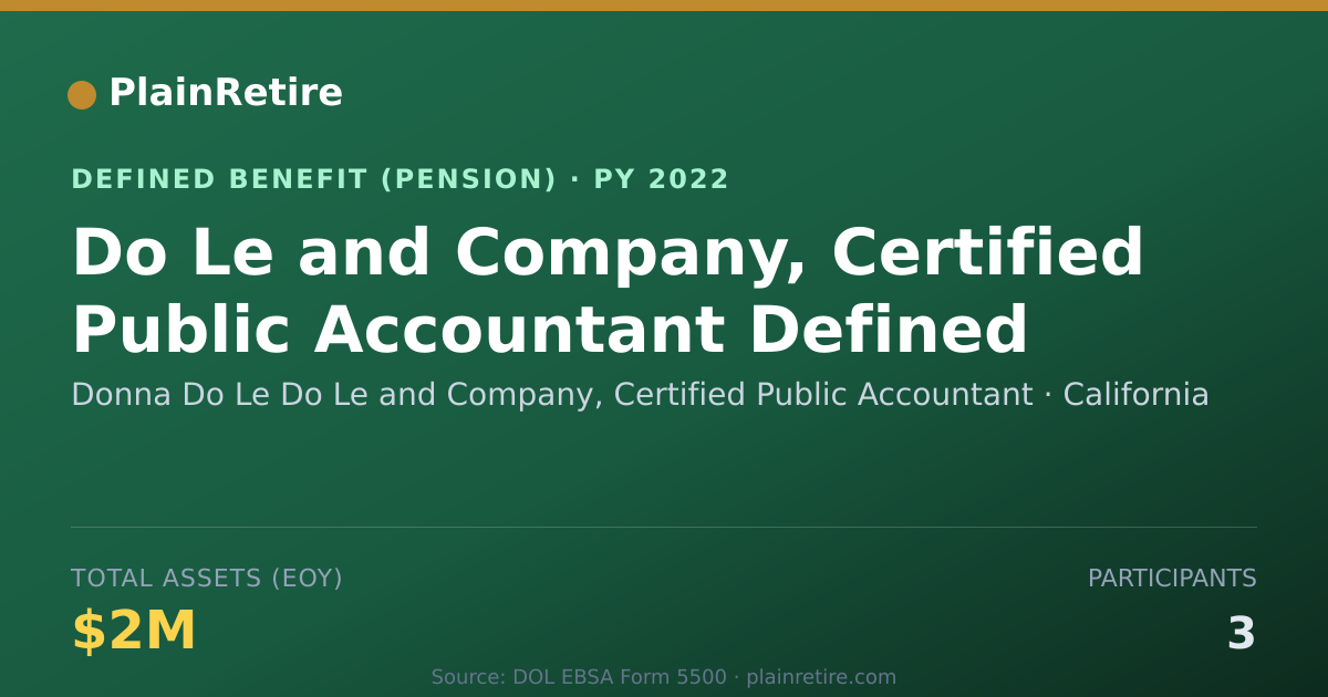 Shareable card for Donna Do Le Do Le and Company, Certified Pension Plan (2022)