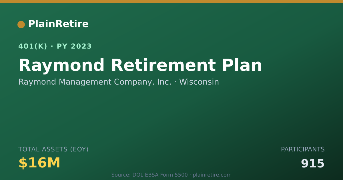 Shareable card for Raymond Management Company, Inc. 401(k) Plan (2023)