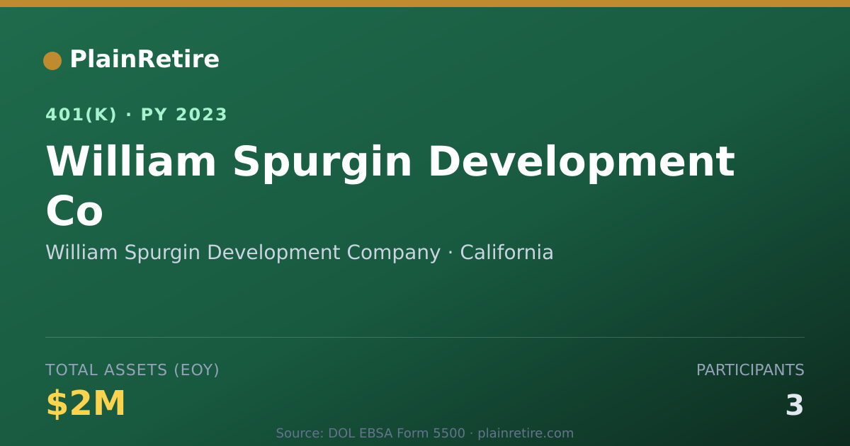 Shareable card for William Spurgin Development Company 401(k) Plan (2023)